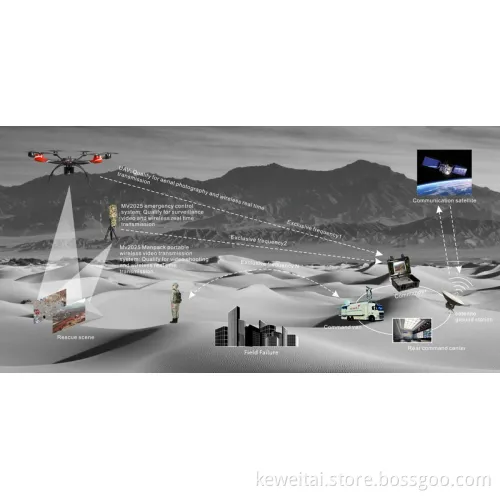 Wireless Video Transmission Audio Video Transmitter and Receiver